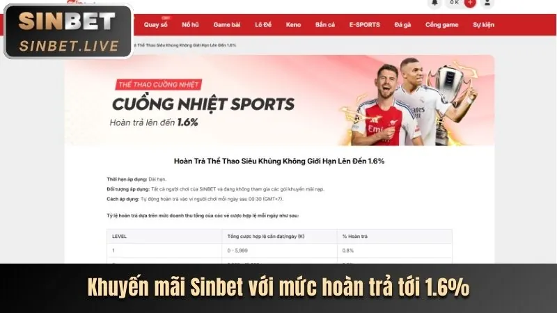 Hoàn trả cược c54 info